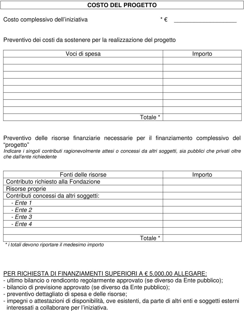 Fonti delle risorse Contributo richiesto alla Fondazione Risorse proprie Contributi concessi da altri soggetti: - Ente 1 - Ente 2 - Ente 3 - Ente 4 Importo * i totali devono riportare il medesimo