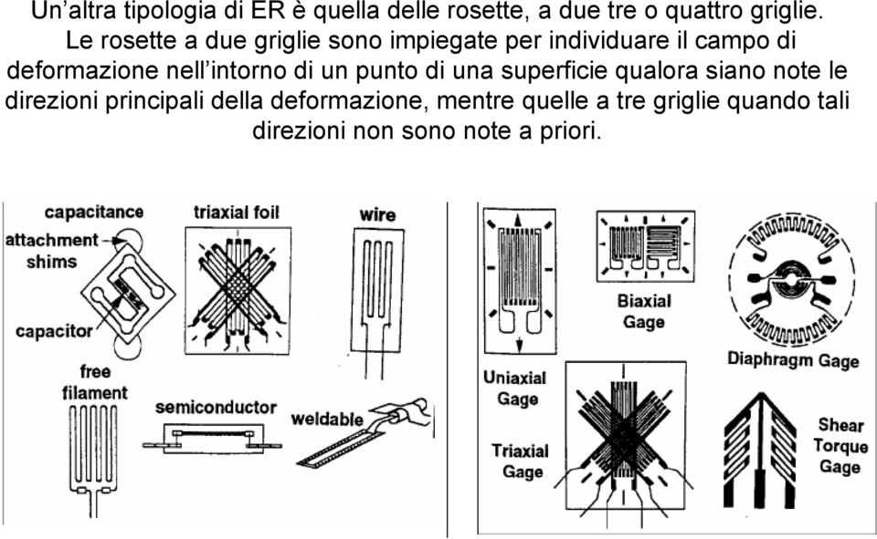 intorno di un punto di una superficie qualora siano note le direzioni principali