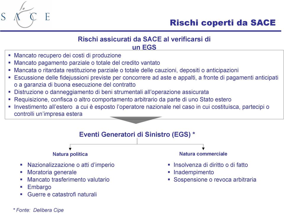 esecuzione del contratto Distruzione o danneggiamento di beni strumentali all operazione assicurata Requisizione, confisca o altro comportamento arbitrario da parte di uno Stato estero Investimento