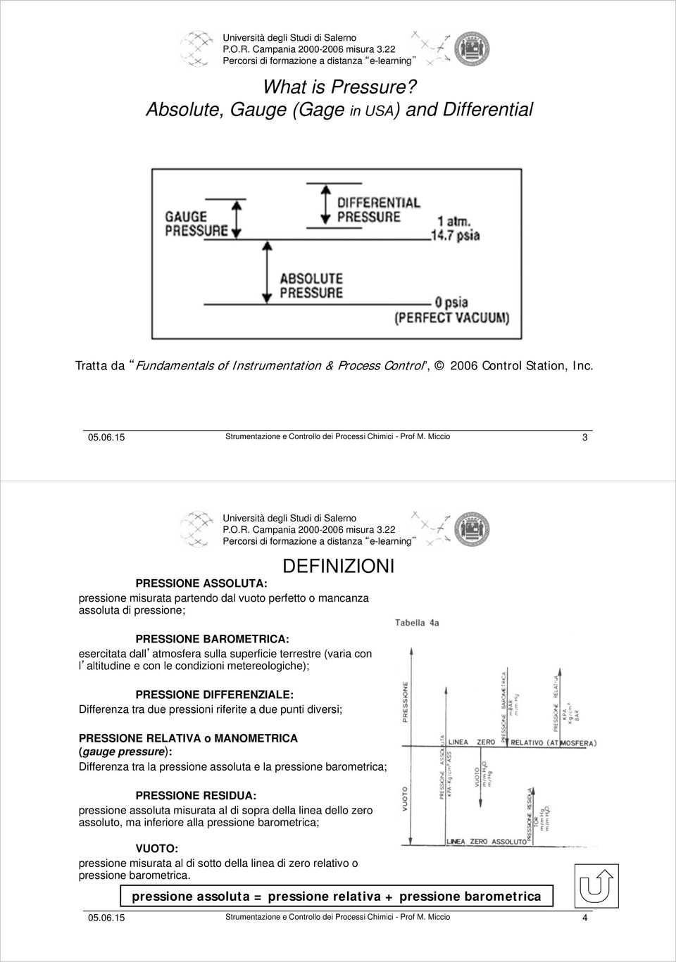 (varia con l altitudine e con le condizioni metereologiche); PRESSIONE DIFFERENZIALE: Differenza tra due pressioni riferite a due punti diversi; PRESSIONE RELATIVA o MANOMETRICA (gauge pressure):