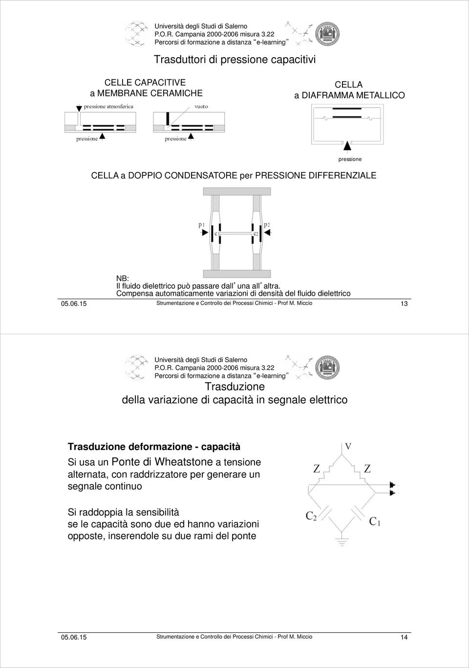 Miccio 13 Trasduzione della variazione di capacità in segnale elettrico Trasduzione deformazione - capacità Si usa un Ponte di Wheatstone a tensione alternata, con raddrizzatore per generare