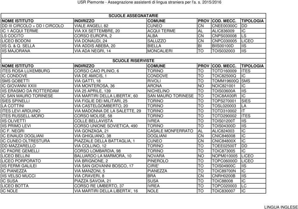 SELLA VIA ADDIS ABEBA, 20 BIELLA BI BIIS00100D IIS IIS MAJORANA VIA ADA NEGRI, 14 MONCALIERI TO TOIS032003 IIS ITES ROSA LUXEMBURG CORSO CAIO PLINIO, 6 TORINO TO TOTD160009 ITES IC CONDOVE VIA DE