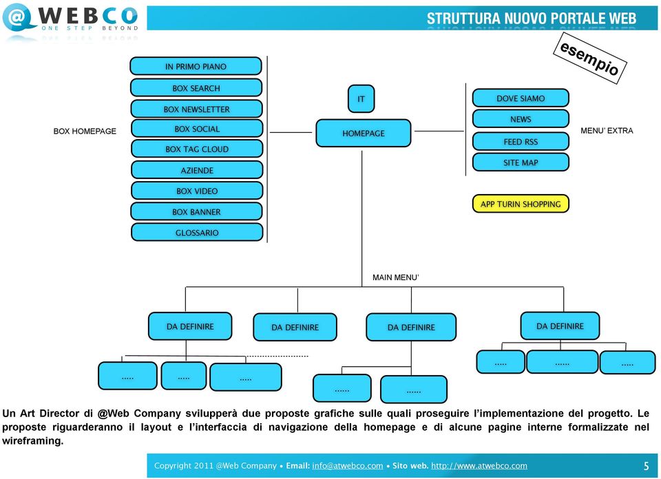 .. Un Art Director di @Web Company svilupperà due proposte grafiche sulle quali proseguire l implementazione del progetto.