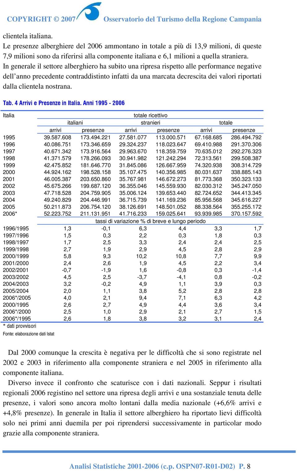 nostrana. Tab. 4 Arrivi e Presenze in Italia. Anni 1995-2006 Italia totale ricettivo italiani stranieri totale arrivi presenze arrivi presenze arrivi presenze 1995 39.587.608 173.494.221 27.581.