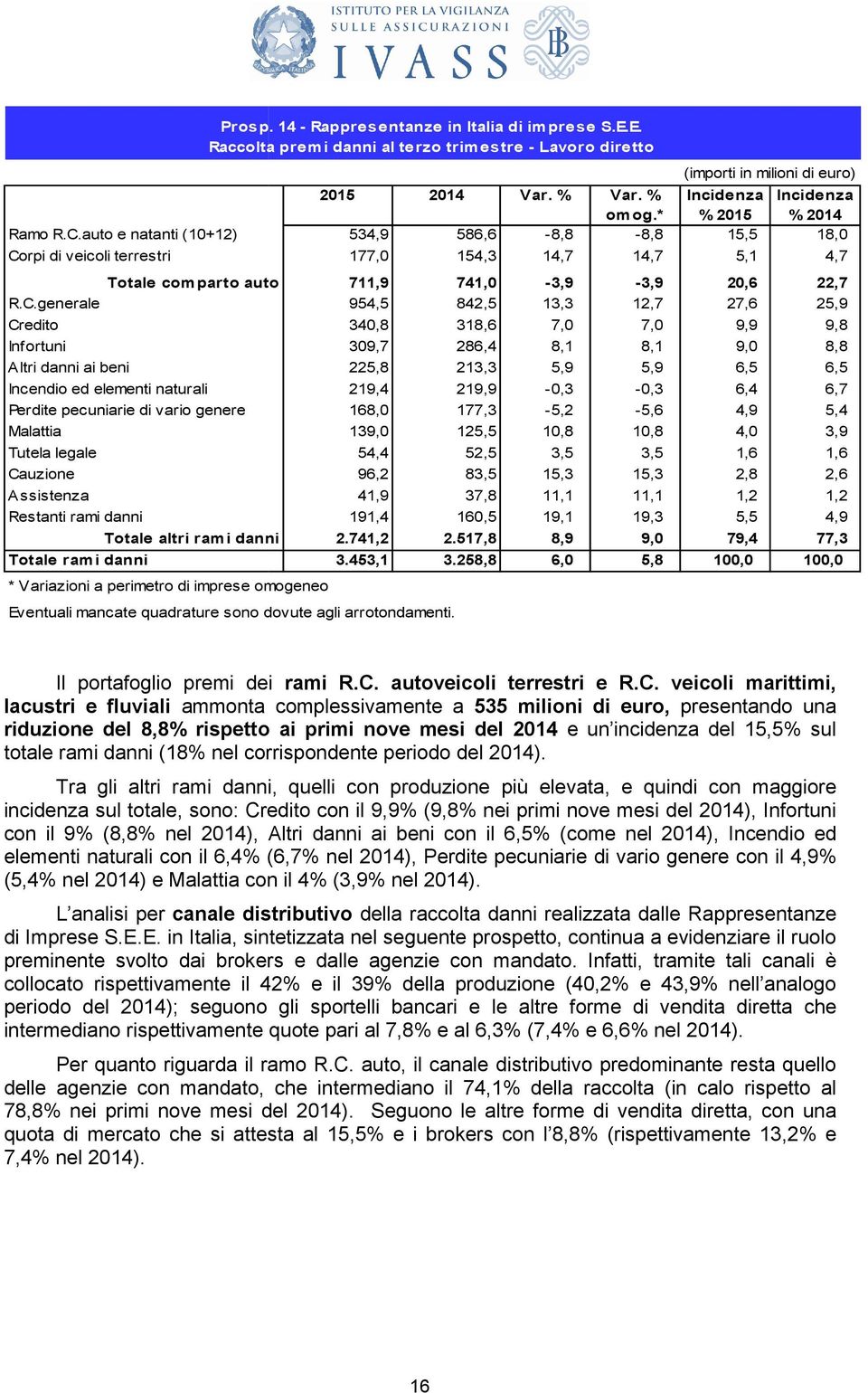 rpi di veicoli terrestri comparto aut R.C.