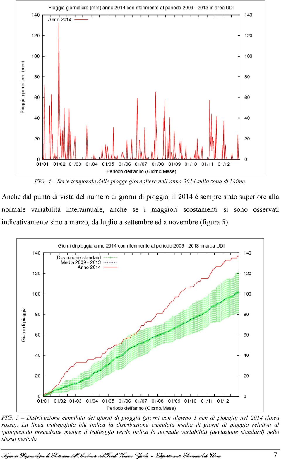 sino a marzo, da luglio a settembre ed a novembre (figura 5). FIG. 5 Distribuzione cumulata dei giorni di pioggia (giorni con almeno 1 mm di pioggia) nel 2014 (linea rossa).