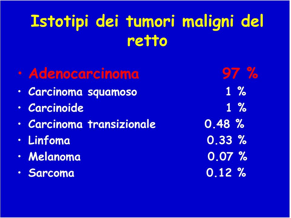 Carcinoide 1 % Carcinoma transizionale 0.