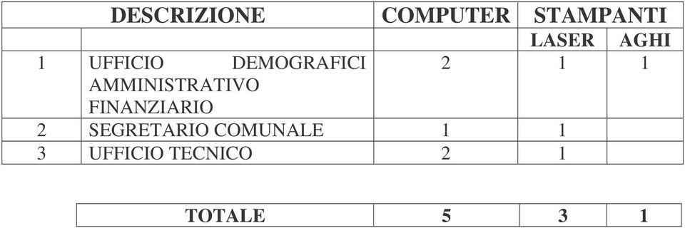 FINANZIARIO LASER AGHI 2 1 1 2