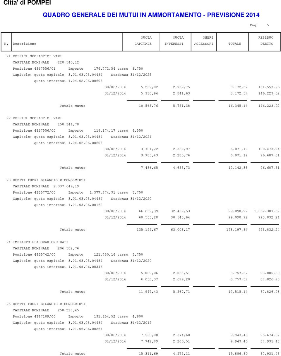 344,78 Posizione 4367556/00 Importo 118.174,17 tasso 4,550 Capitolo: quota capitale 3.01.03.03.04484 Scadenza 31/12/2024 30/06/2014 3.701,22 2.369,97 6.071,19 100.473,24 31/12/2014 3.785,43 2.