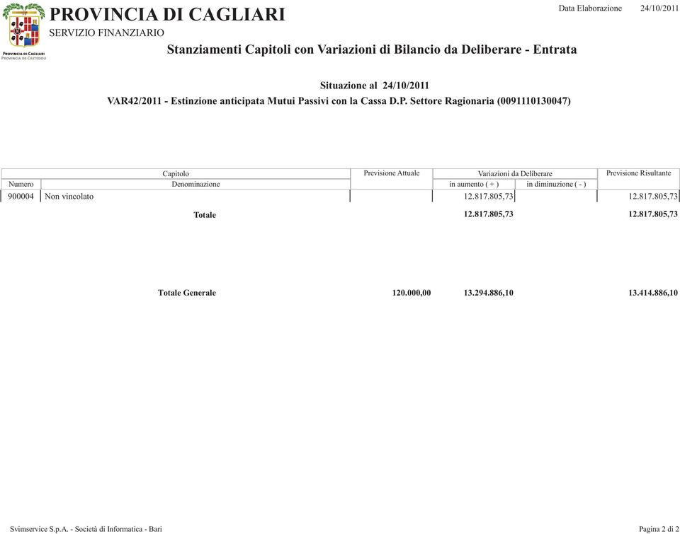 817.805,73 12.817.805,73 Totale Generale 120.000,00 13.294.886,10 13.