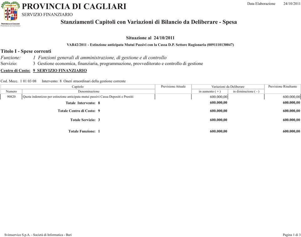 1 01 03 08 9 Intervento: 8 Oneri straordinari della gestione corrente 90820 Quota indennizzo per estinzione anticipata mutui passivi Cassa Depositi e Prestiti 600.000,00 600.