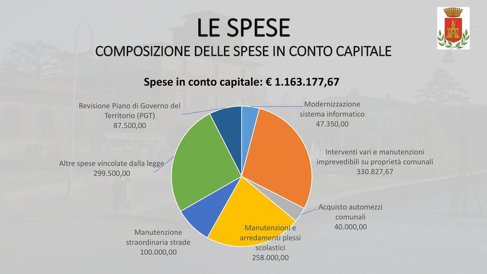 350,00 Altre spese vincolate dalla legge 299.