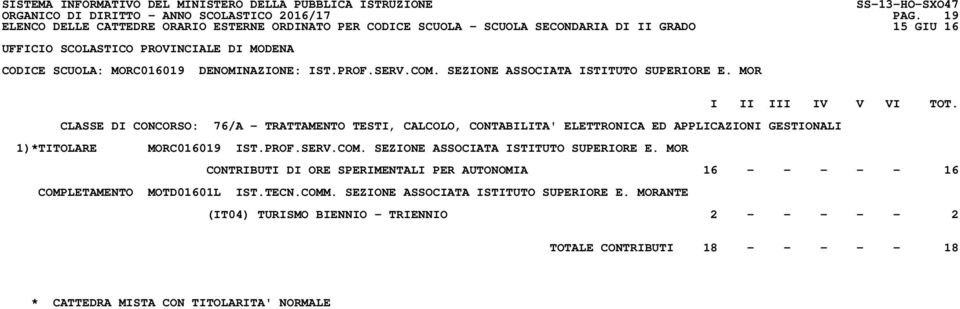 SEZIONE ASSOCIATA ISTITUTO SUPERIORE E. MOR CONTRIBUTI DI ORE SPERIMENTALI PER AUTONOMIA 16 - - - - - 16 COMPLETAMENTO MOTD01601L IST.TECN.COMM.