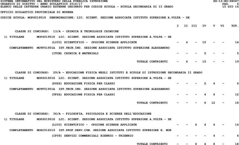 VOLTA - SE (LI03) SCIENTIFICO - OPZIONE SCIENZE APPLICATE - 4-10 - - 14 COMPLETAMENTO MOTF01901A IST.TECN.IND.