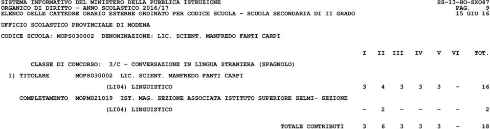 MOPS030002 LIC. SCIENT. MANFREDO FANTI CARPI (LI04) LINGUISTICO 3 4 3 3 3-16 COMPLETAMENTO MOPM021019 IST.