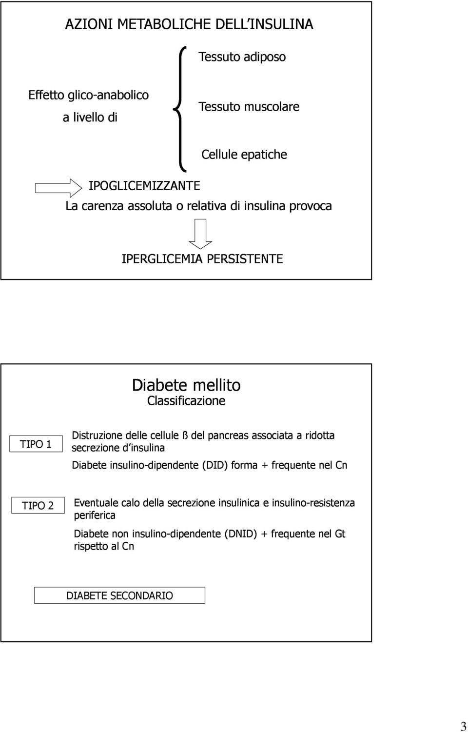 del pancreas associata a ridotta secrezione d insulina Diabete insulino-dipendente (DID) forma + frequente nel Cn TIPO 2 Eventuale calo della