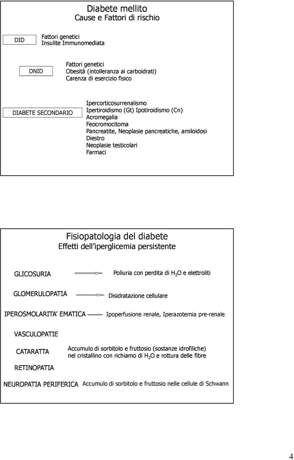 diabete Effetti dell iperglicemia persistente GLICOSURIA Poliuria con perdita di H 2 O e elettroliti GLOMERULOPATIA Disidratazione cellulare IPEROSMOLARITA EMATICA Ipoperfusione renale, Iperazotemia