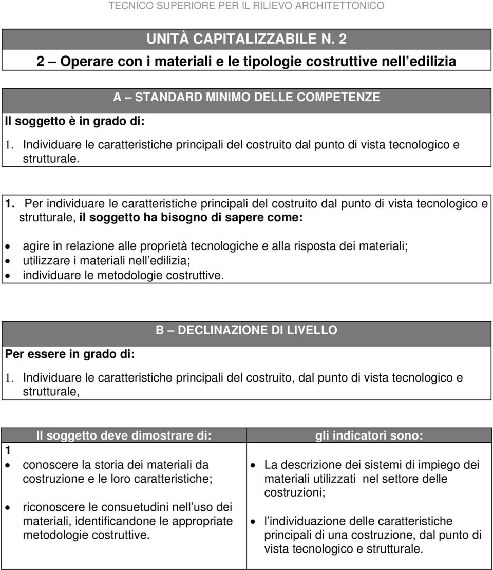 alla risposta dei materiali; utilizzare i materiali nell edilizia; individuare le metodologie costruttive. Per essere in grado di:.