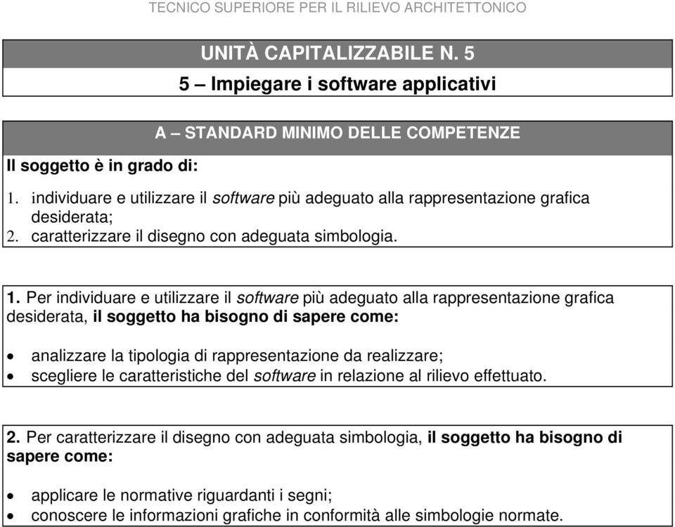 . Per individuare e utilizzare il software più adeguato alla rappresentazione grafica desiderata, il soggetto ha bisogno di sapere come: analizzare la tipologia di