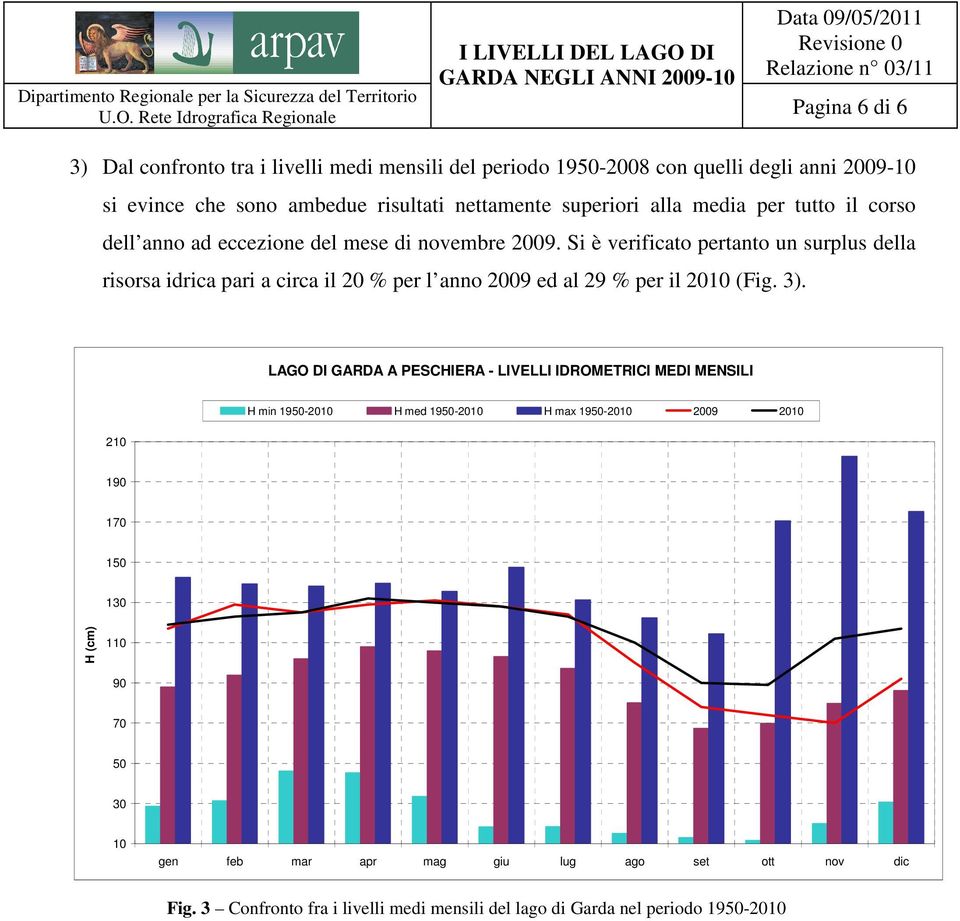 Si è verificato pertanto un surplus della risorsa idrica pari a circa il 20 % per l anno 2009 ed al 29 % per il 2010 (Fig. 3).