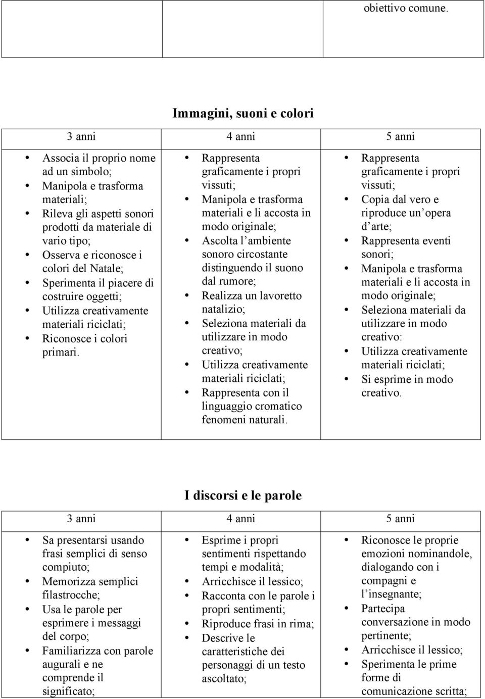 i colori del Natale; Sperimenta il piacere di costruire oggetti; Utilizza creativamente materiali riciclati; Riconosce i colori primari.