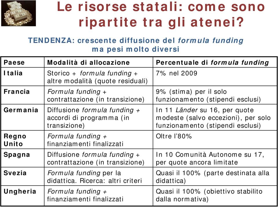 Diffusione formula funding + accordi di programma (in transizione) Regno Unito Formula funding + finanziamenti finalizzati Spagna Diffusione formula funding + contrattazione (in transizione) Svezia