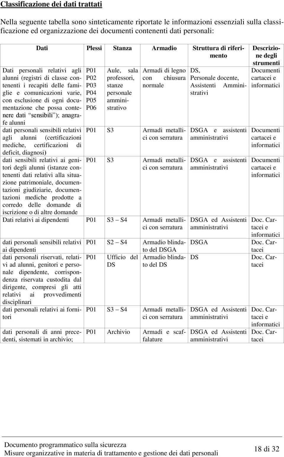 alunni dati personali sensibili relativi agli alunni (certificazioni mediche, certificazioni di deficit, diagnosi) dati sensibili relativi ai genitori degli alunni (istanze contenenti dati relativi