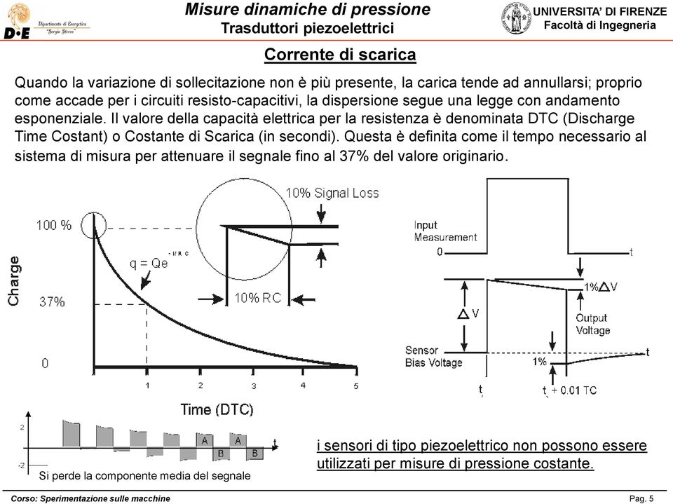 Il valore della capacità elettrica per la resistenza è denominata DTC (Discharge Time Costant) o Costante di Scarica (in secondi).