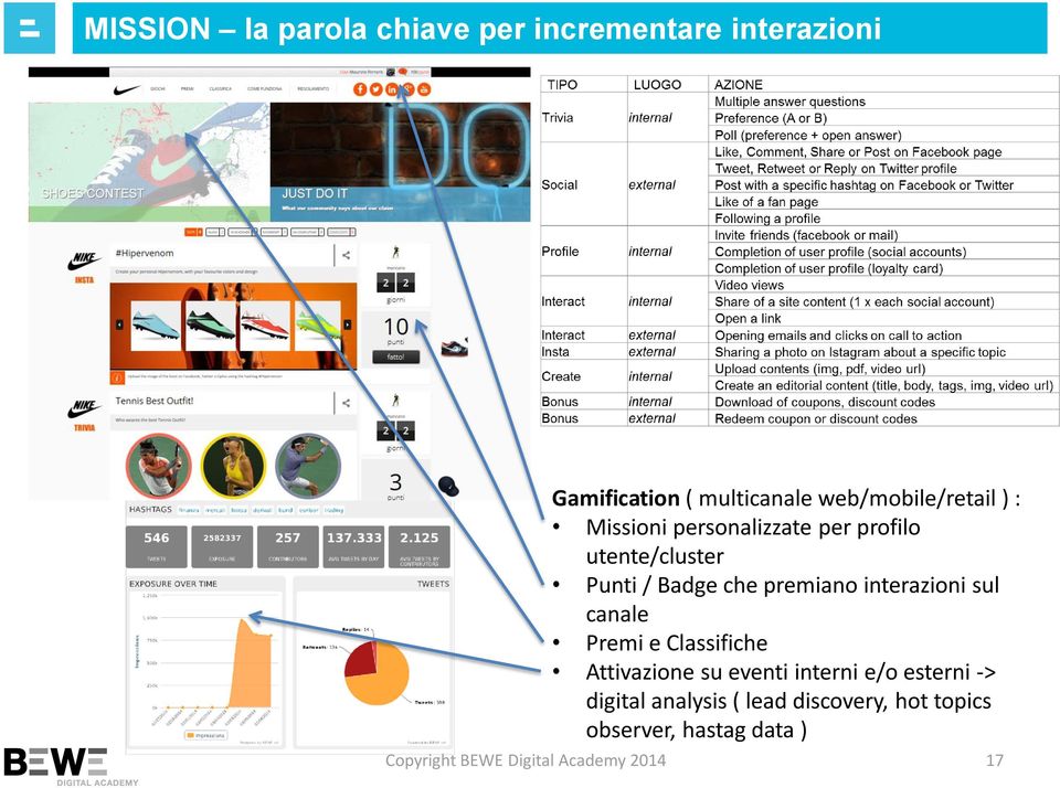 premiano interazioni sul canale Premi e Classifiche Attivazione su eventi interni e/o esterni