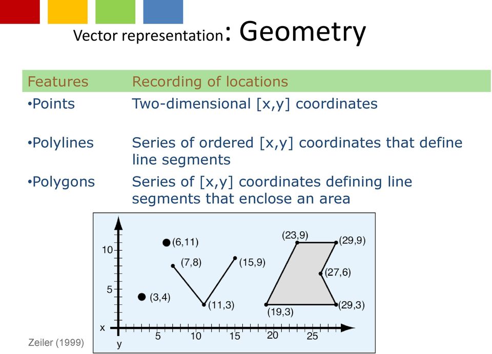 ordered [x,y] coordinates that define line segments Series of [x,y]