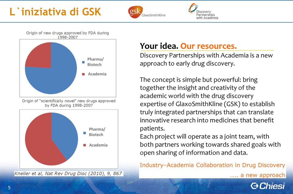 The concept is simple but powerful: bring together the insight and creativity of the academic world with the drug discovery expertise of