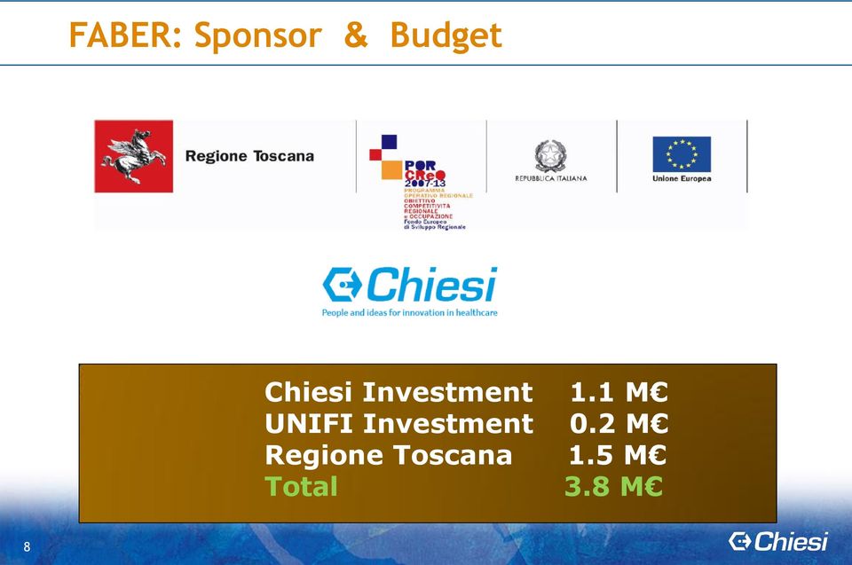 1 M UNIFI Investment 0.