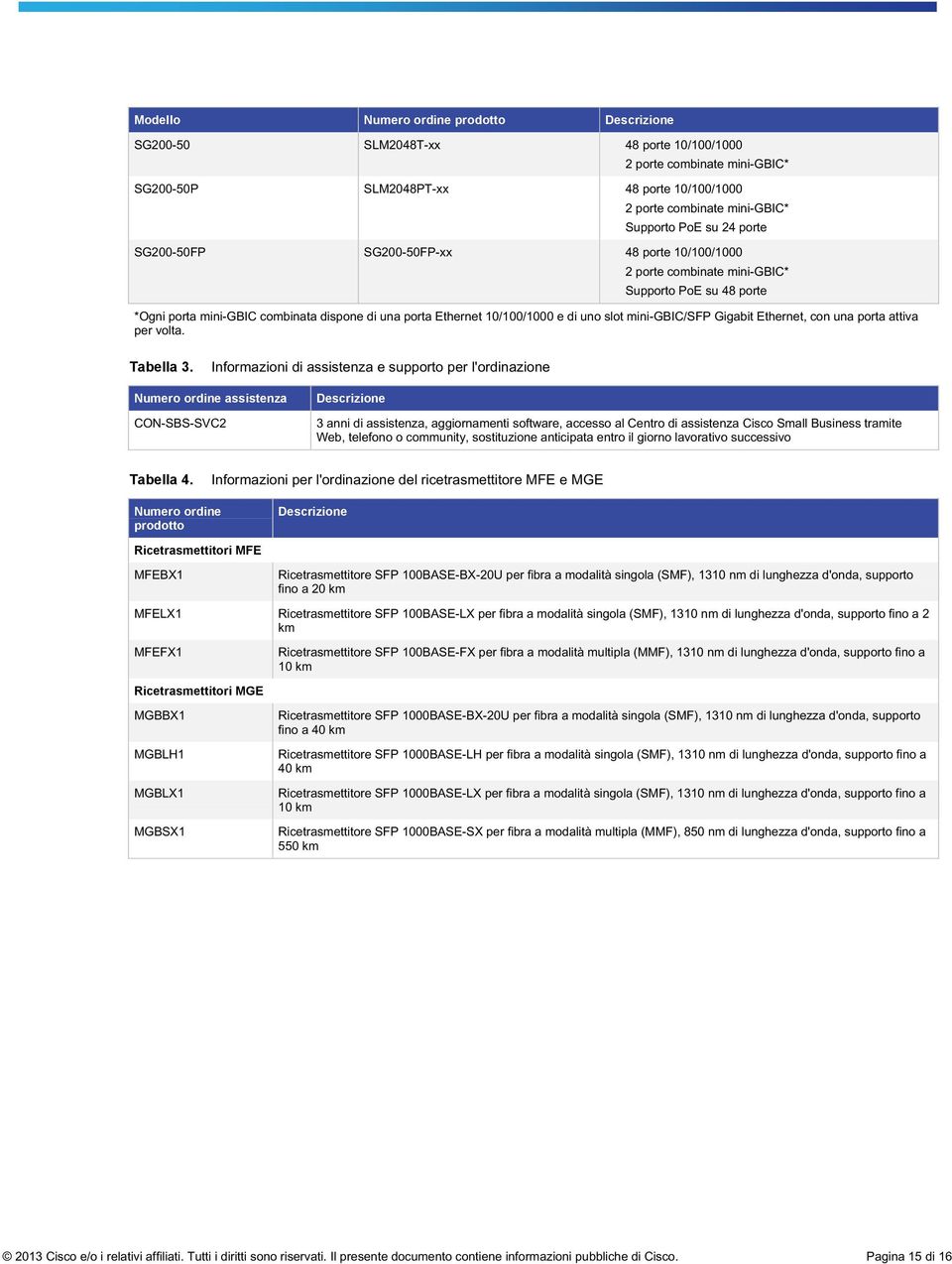 Informazioni di assistenza e supporto per l'ordinazione Numero ordine assistenza CON-SBS-SVC2 3 anni di assistenza, aggiornamenti software, accesso al Centro di assistenza Cisco Small Business