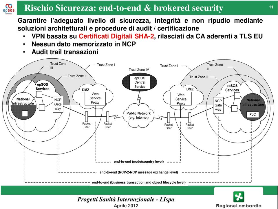 procedure di audit / certificazione VPN basata su Certificati Digitali SHA-2,