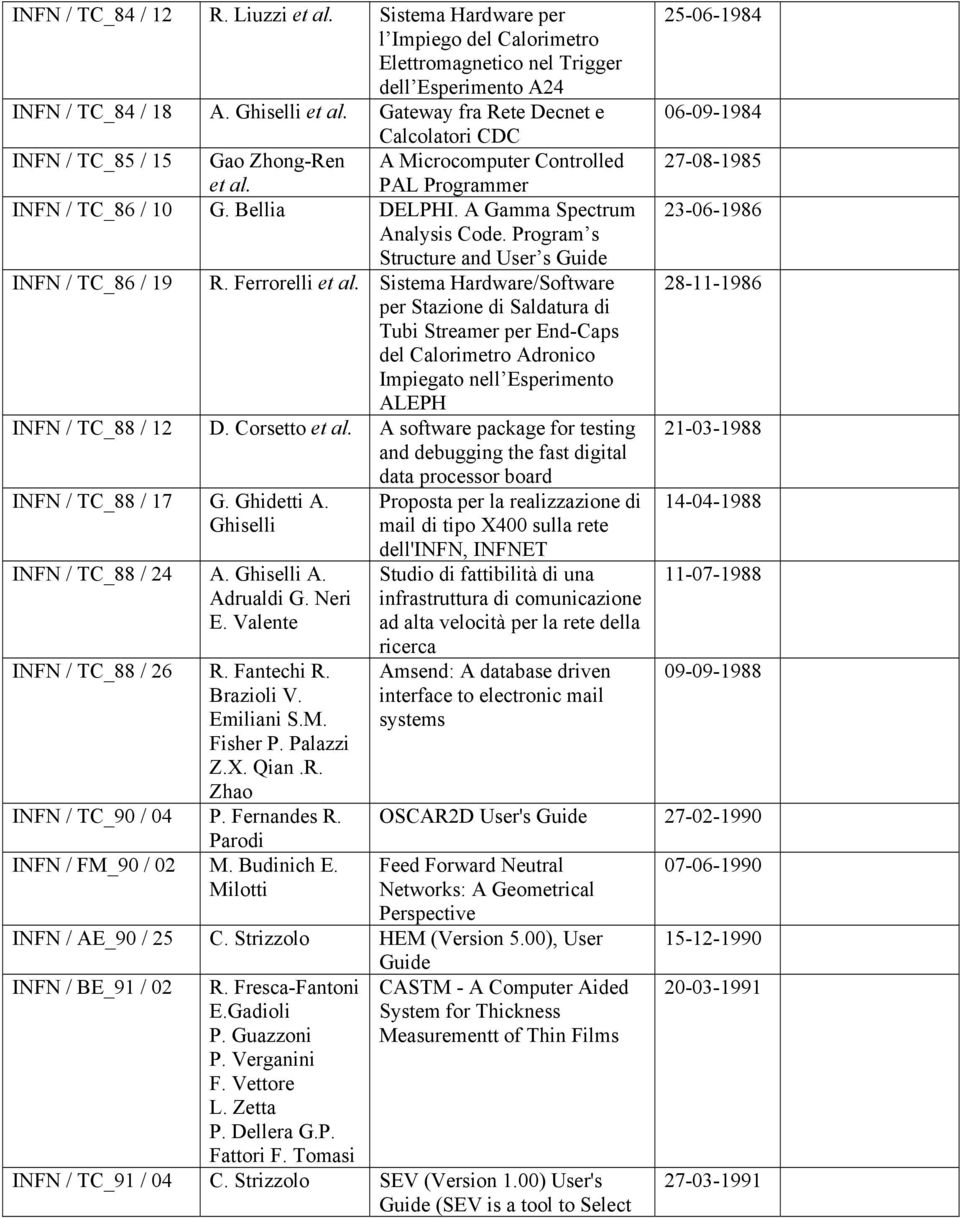 Program s Structure and User s Guide INFN / TC_86 / 19 R.