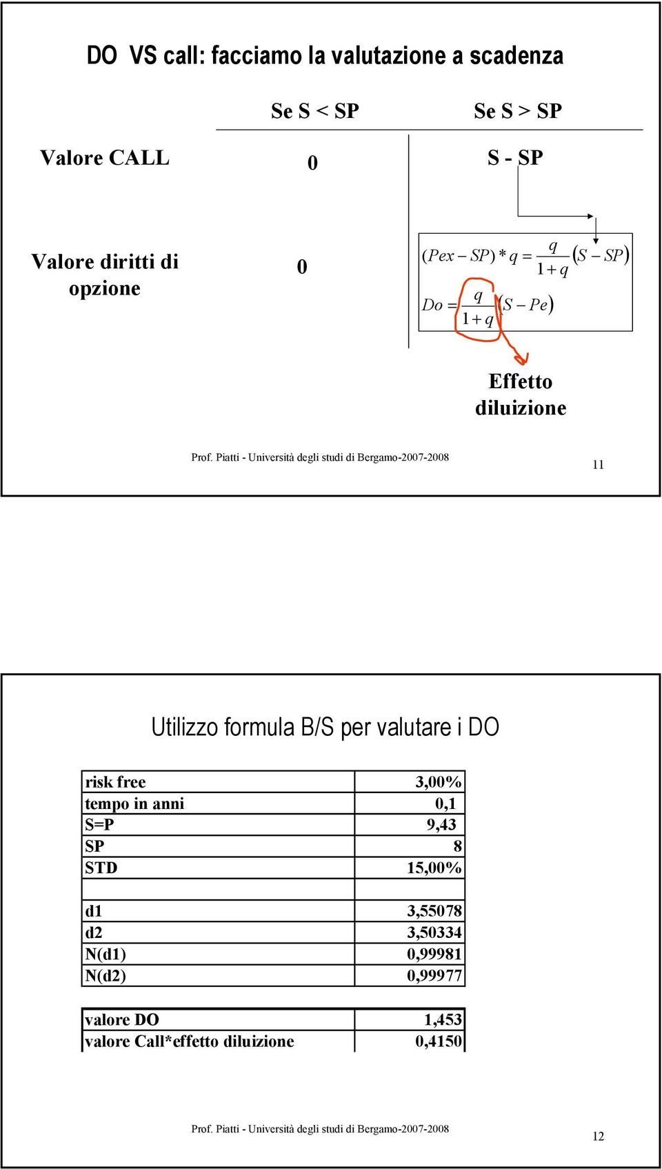 Utilizzo formula B/S per valutare i DO risk free 3,00% tempo in anni 0,1 S=P 9,43 SP 8 STD 15,00%