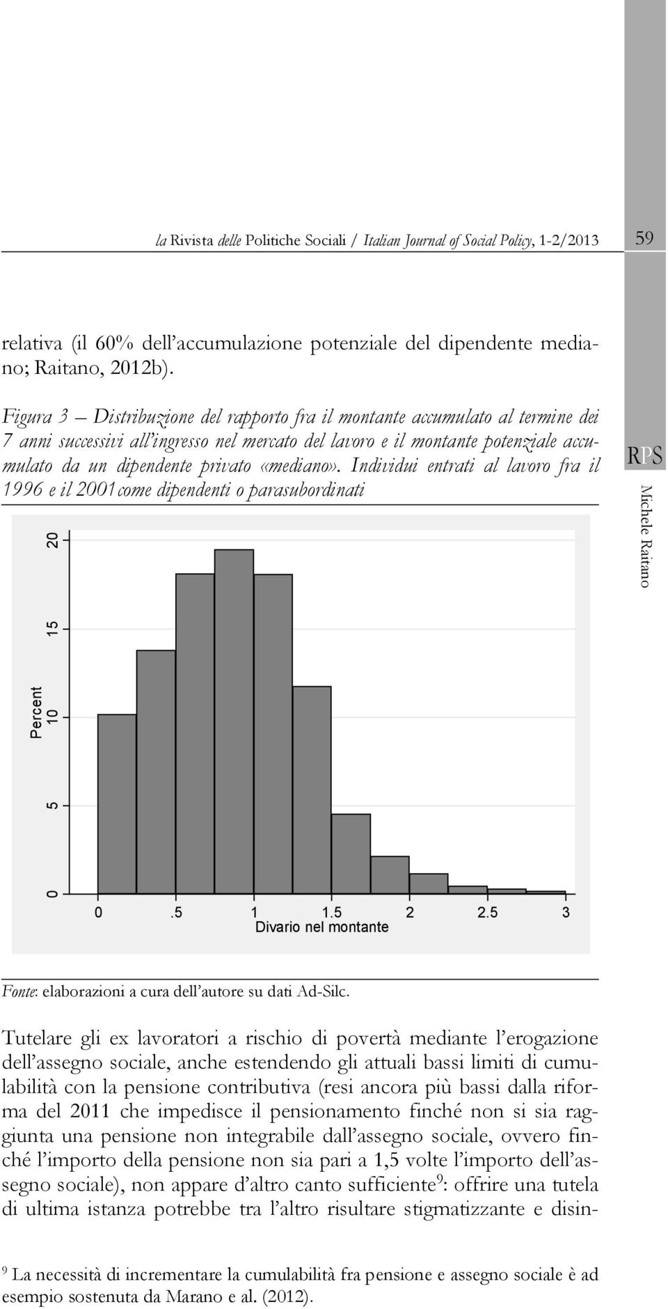 «mediano». Individui entrati al lavoro fra il 1996 e il 2001come dipendenti o parasubordinati Percent 0 5 10 15 20 0.5 1 1.5 2 2.