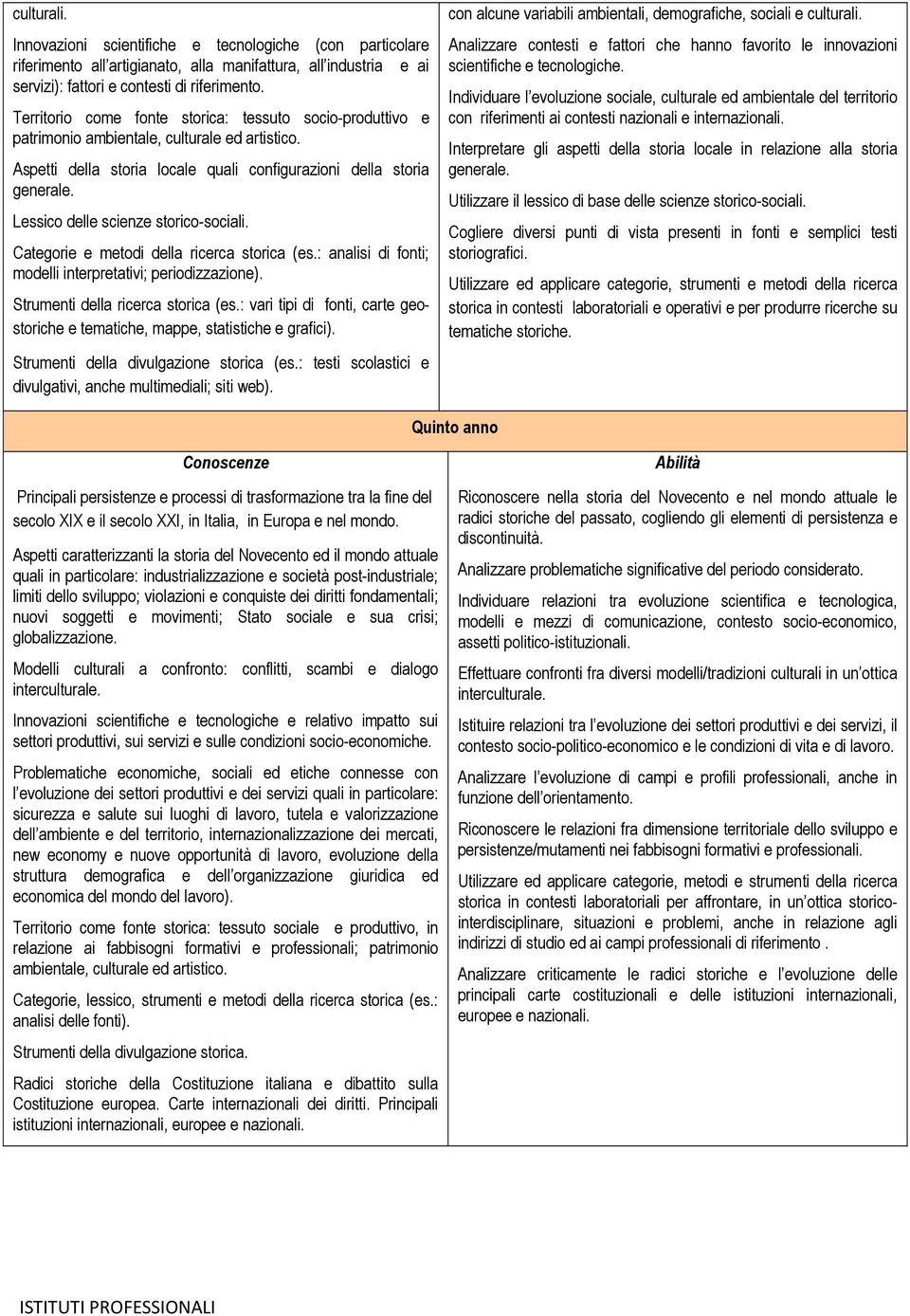 Lessico delle scienze storico-sociali. Categorie e metodi della ricerca storica (es.: analisi di fonti; modelli interpretativi; periodizzazione). Strumenti della ricerca storica (es.