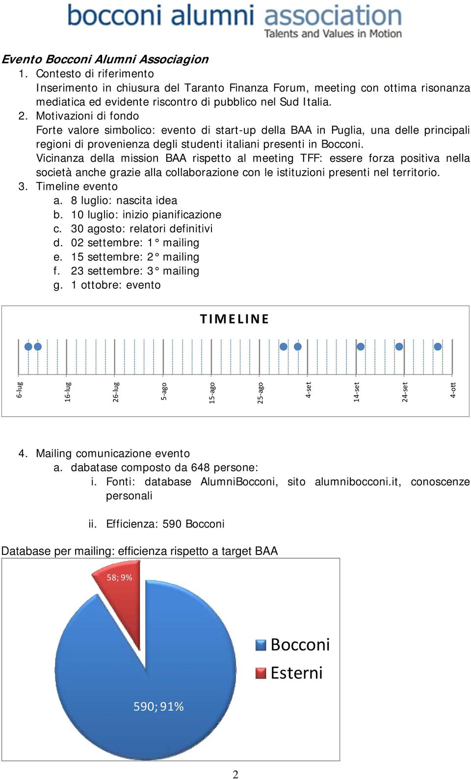 Vicinanza della mission BAA rispetto al meeting TFF: essere forza positiva nella società anche grazie alla collaborazione con le istituzioni presenti nel territorio. 3. Timeline evento a.