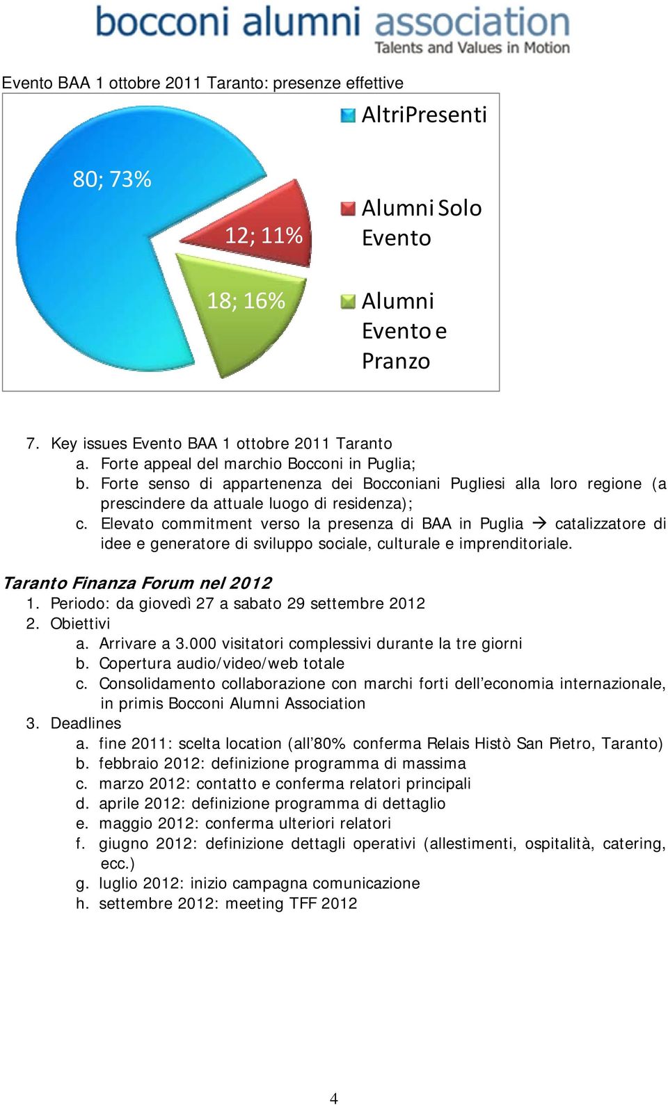 Elevato commitment verso la presenza di BAA in Puglia catalizzatore di idee e generatore di sviluppo sociale, culturale e imprenditoriale. Taranto Finanza Forum nel 2012 1.