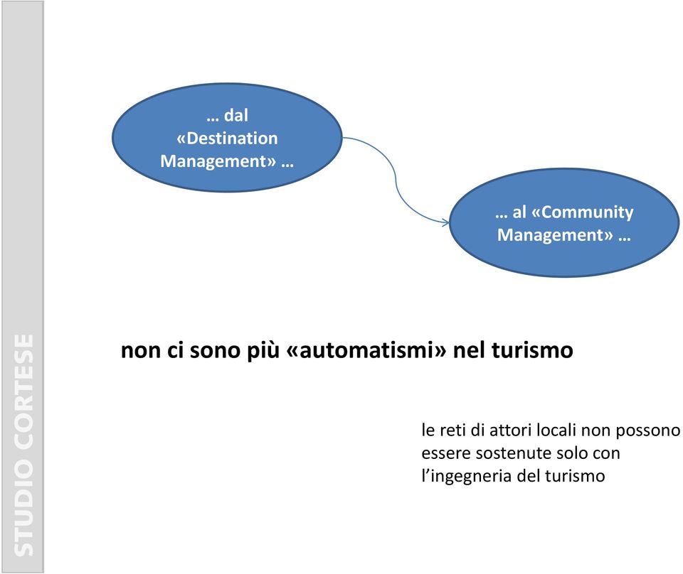 turismo le reti di attori locali non possono