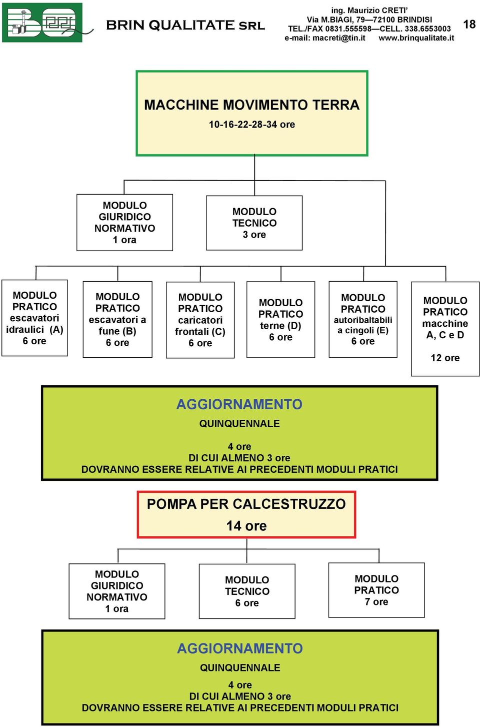 C e D 12 ore QUINQUENNALE DI CUI ALMENO 3 ore DOVRANNO ESSERE RELATIVE AI PRECEDENTI MODULI PRATICI POMPA PER CALCESTRUZZO