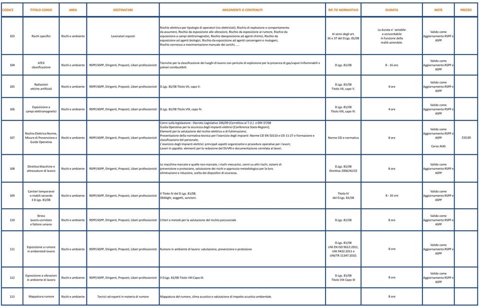 cancerogeni e mutageni, Rischio connesso a movimentazione manuale dei carichi,... Ai sensi degli art. 36 e 37 del D.Lgs. 81/08 La durata e` variabile e concordabile in funzione della realtà aziendale.