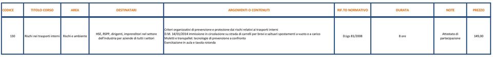 14/01/2014 immissione in circolazione su strada di carrelli per brevi e saltuari spostamenti a vuoto o a carico Muletti