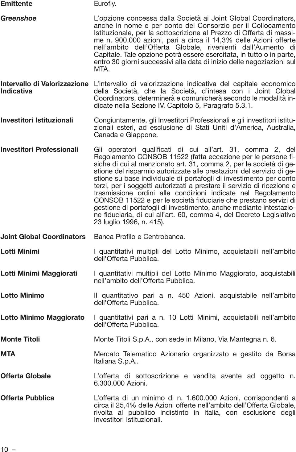 L opzione concessa dalla Società ai Joint Global Coordinators, anche in nome e per conto del Consorzio per il Collocamento Istituzionale, per la sottoscrizione al Prezzo di Offerta di massime n. 900.