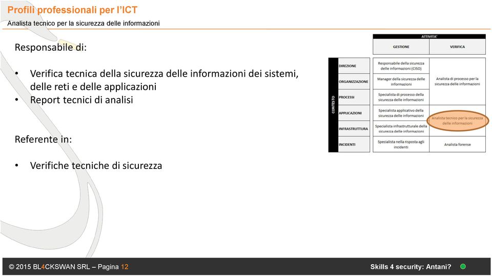 dei sistemi, delle reti e delle applicazioni Report tecnici di analisi Referente