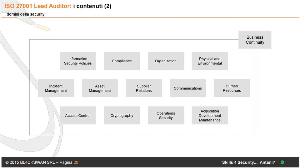 Management Supplier Relations Communications Human Resources Access Control Cryptography