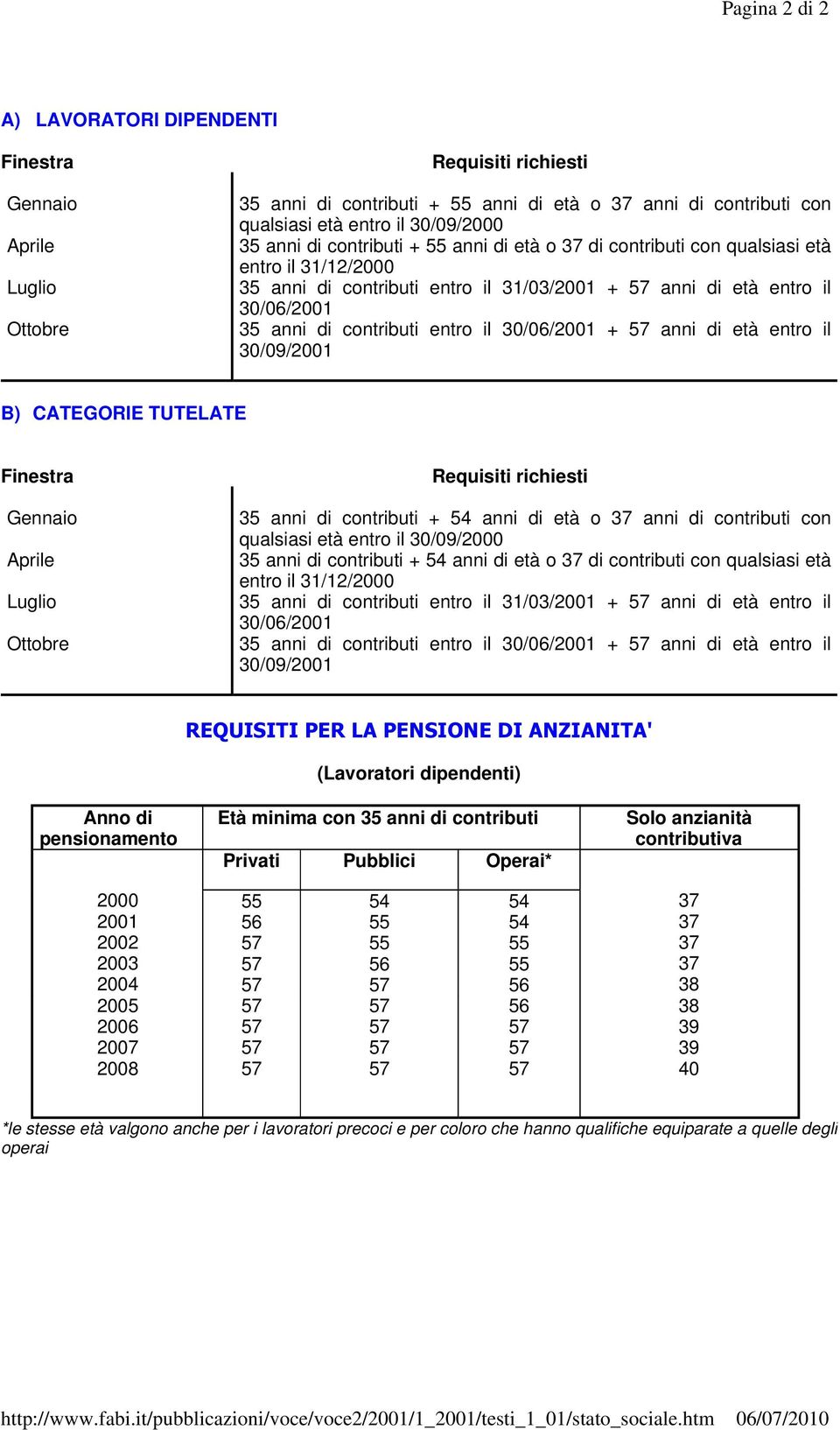 30/09/2000 35 anni di contributi + 55 anni di età o 37 di contributi con qualsiasi età entro il 31/12/2000 35 anni di contributi entro il 31/03/2001 + 57 anni di età entro il 30/06/2001 35 anni di