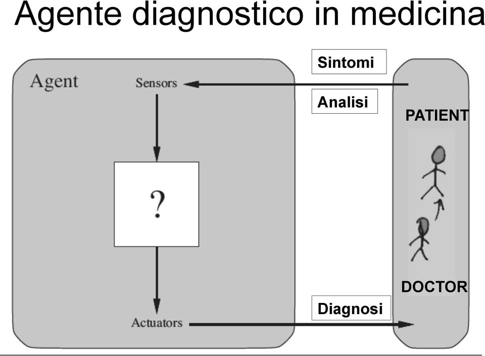 medicina Sintomi