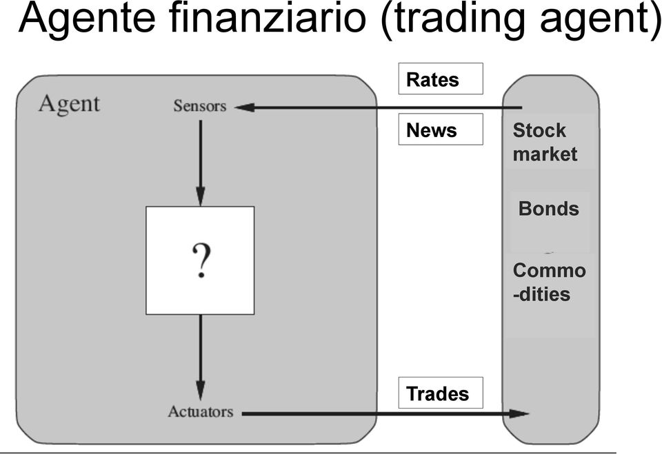 News Stock market